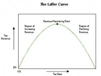 Laffer_Curve.jpg