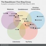 silver-datalab-gopcandidate-venn-santorum.jpg