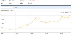 Screenshot 2023-09-08 at 15-57-08 Kitco Interactive charts.png