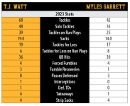 Watt vs Garrett.png