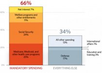 budget-entitlement-programs-680.jpg