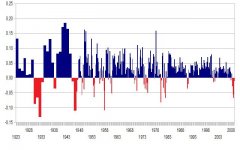 GDP_growth_1923-2009.jpg