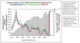 Wallace-Interest-Rates-on-National-Debt-2012-08-23C.jpg