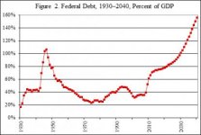 federal-debt-fig-2.jpg