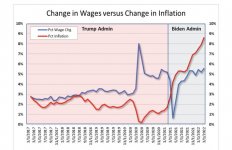 Biden Inflation graph.jpg