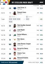 My Steelers Mock Draft